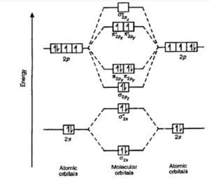 o2 electron configuration molecular orbital.
